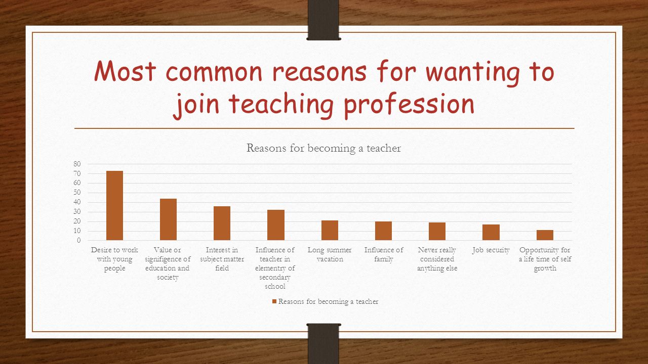 3 most important reasons for wanting to be a teacher